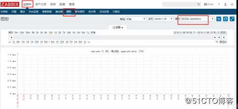 zabbix监控及邮件报警