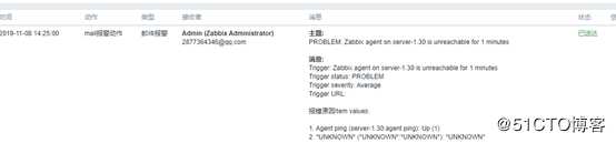 zabbix监控及邮件报警