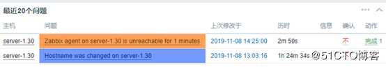zabbix监控及邮件报警