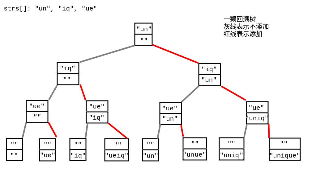 回溯法
