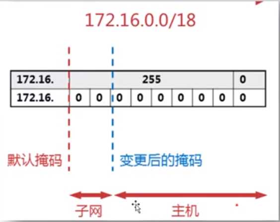 技术分享图片