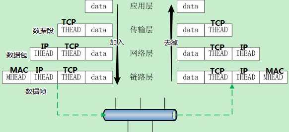 技术分享图片