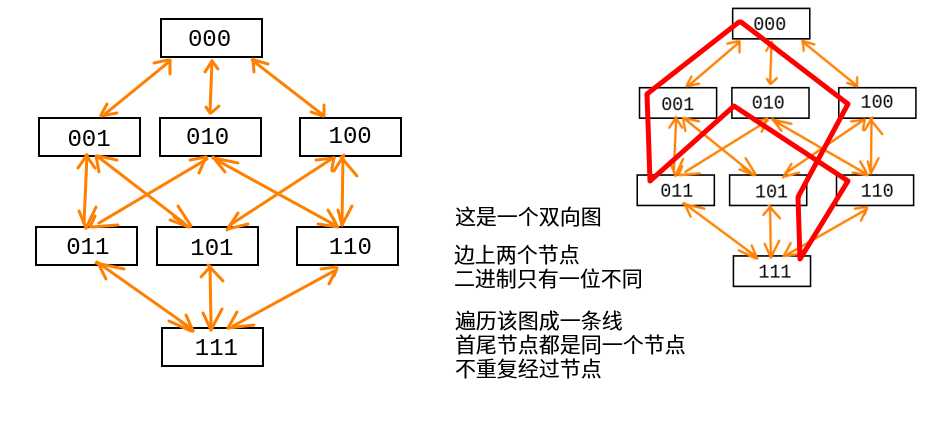 DFS图遍历