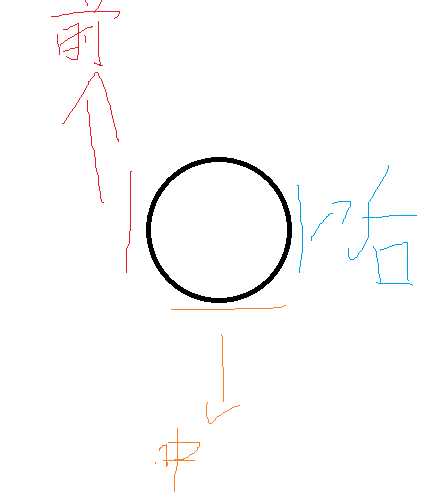 技术分享图片