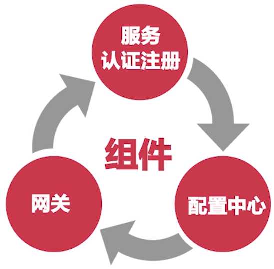 技术分享图片