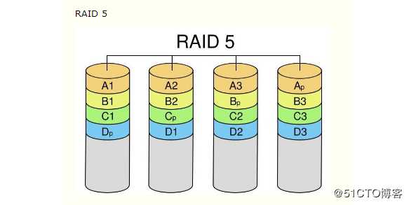 RAID磁盘阵列的基本介绍