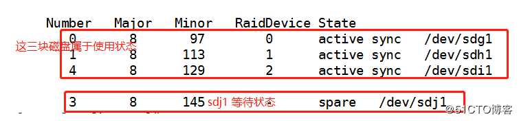 RAID磁盘阵列的基本介绍