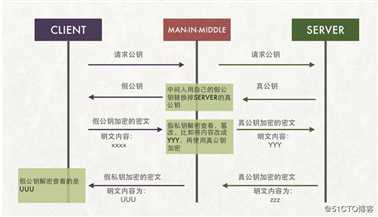 安全和加密