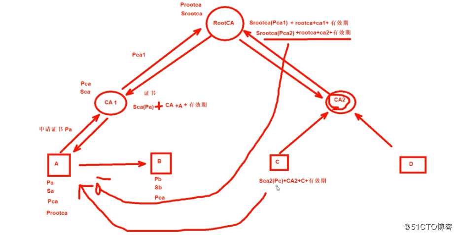 安全和加密