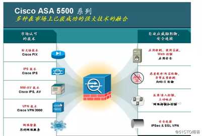 ASA