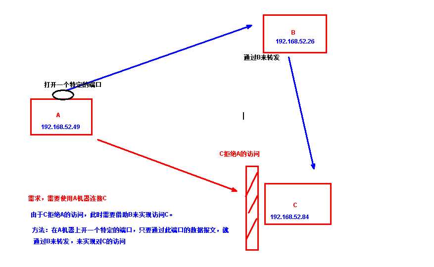 技术分享图片