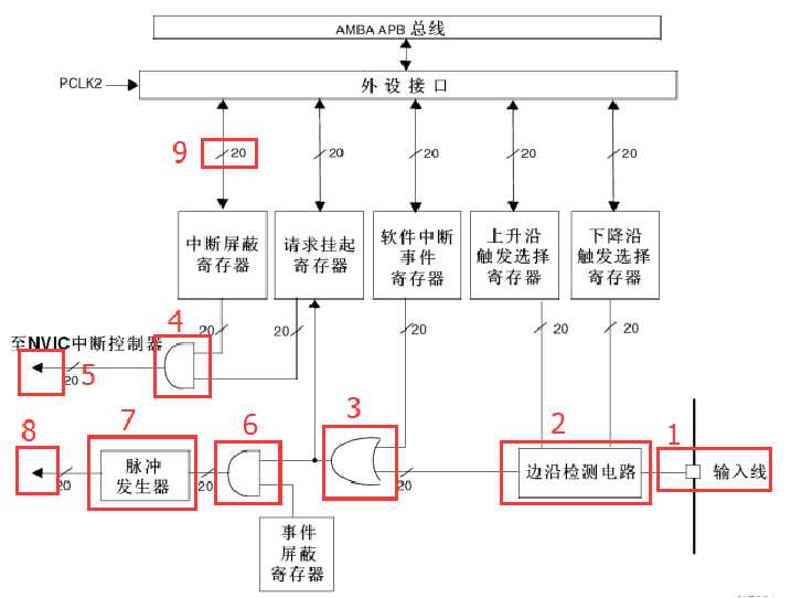 技术分享图片