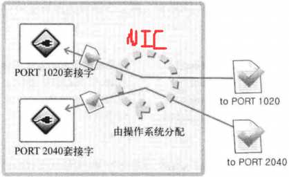 技术分享图片
