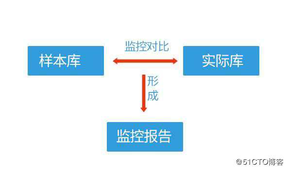 如何在Linux中使用AIDE监控文件的完整性