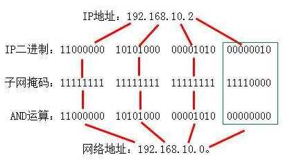 技术分享图片