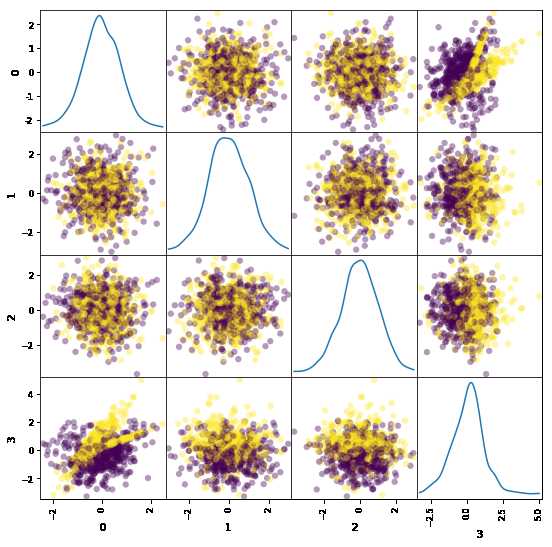scatter matrix