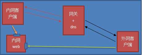技术分享图片