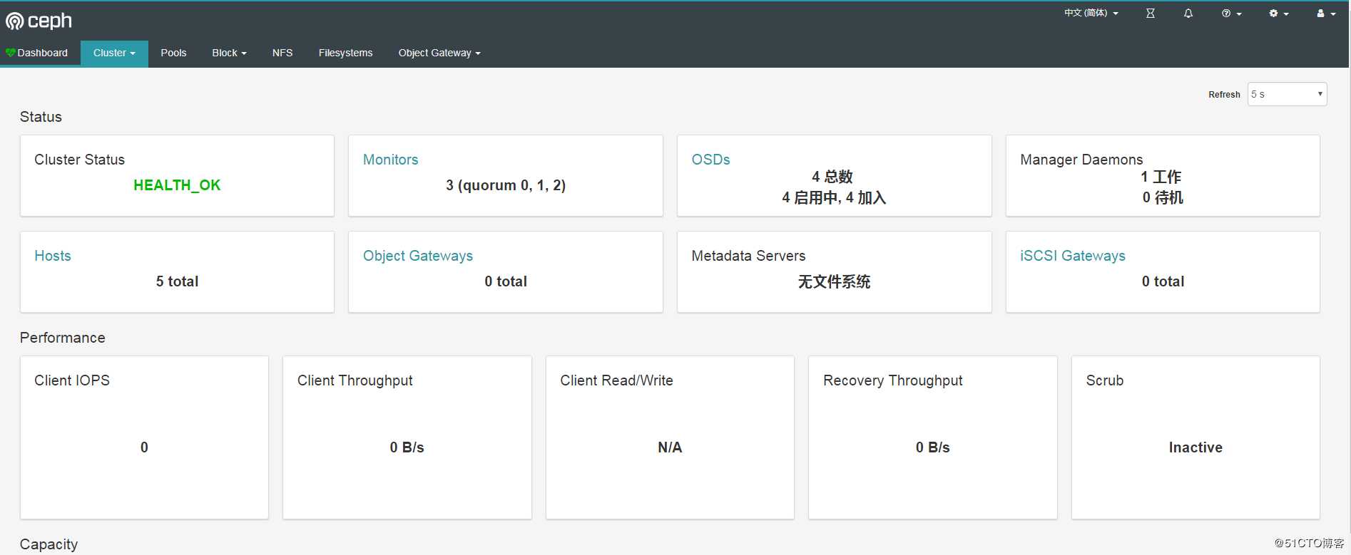 ceph dashboard
