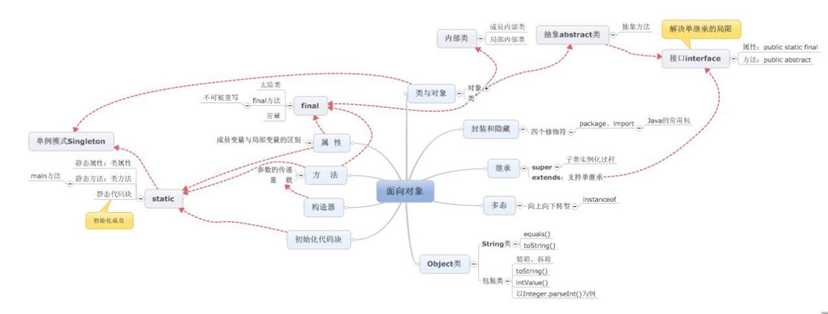 技术分享图片