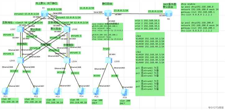 华为综合实验——单臂、三层交换、动静路由、VRRP路由、DHCP中继、捆绑Etrunk