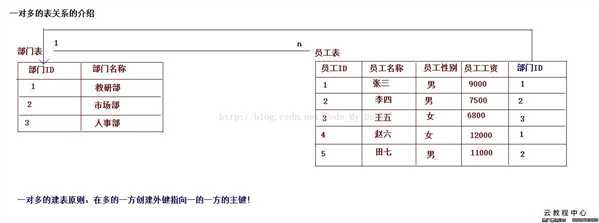 技术分享图片