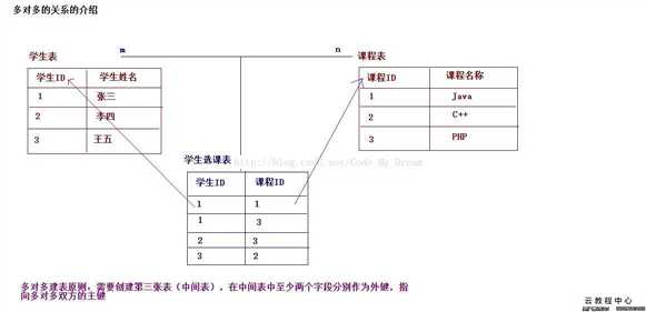 技术分享图片