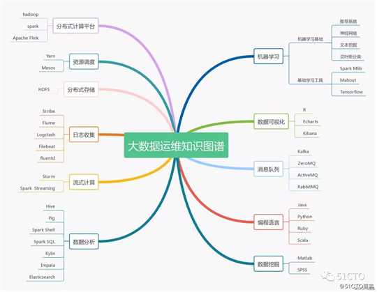 你有一份2019运维技能风向标，请查收