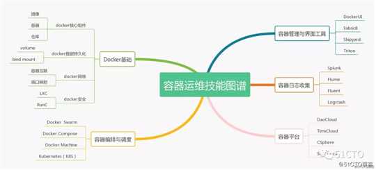 你有一份2019运维技能风向标，请查收