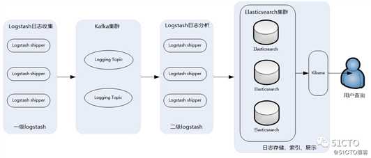 你有一份2019运维技能风向标，请查收