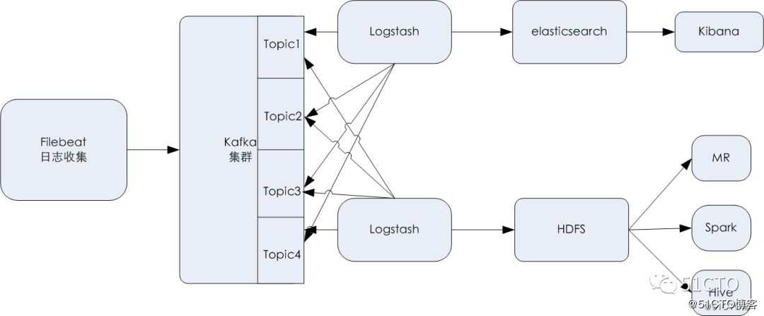 你有一份2019运维技能风向标，请查收