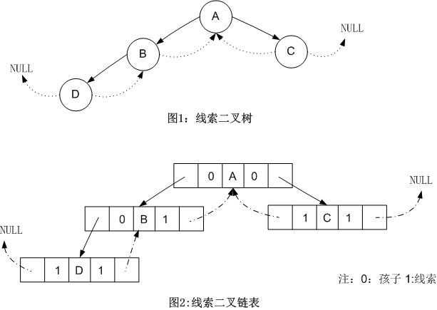 xiansuobinarytree