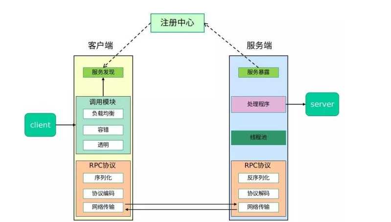 技术分享图片