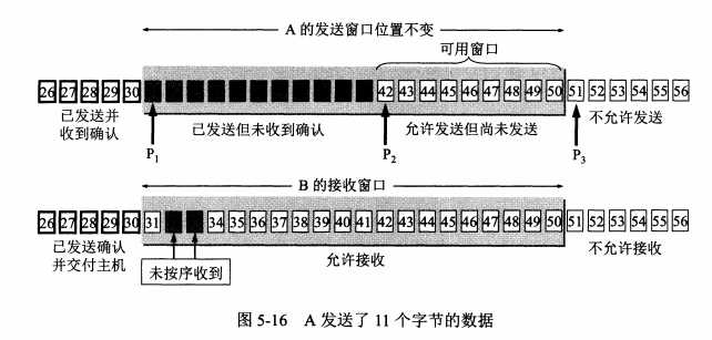 技术分享图片