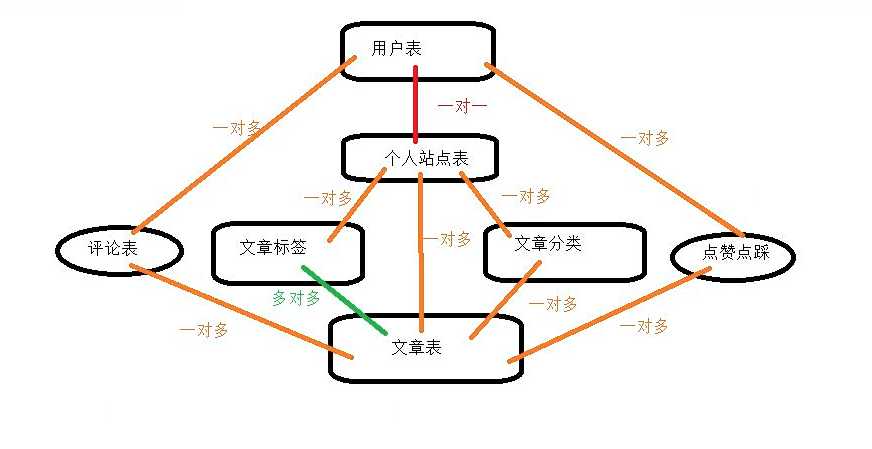 技术分享图片