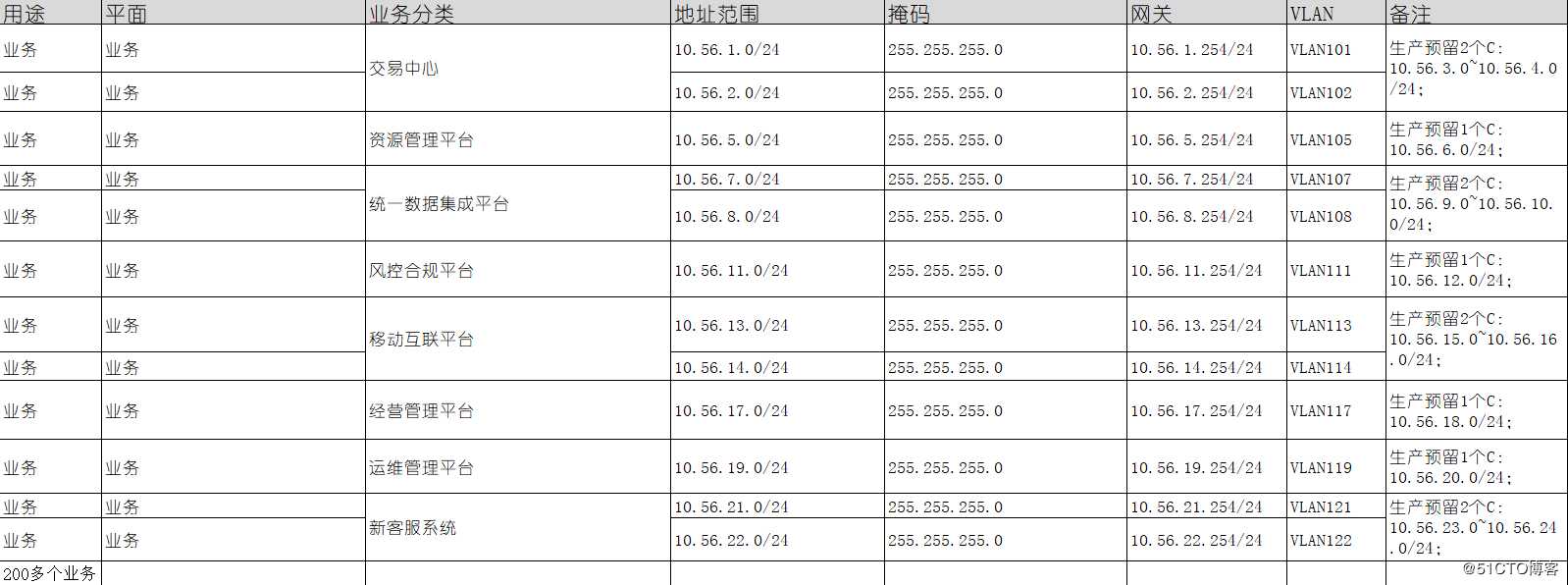 学会网工入门的第一道门槛---IP地址进阶篇