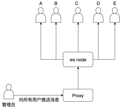 ws 单节点时