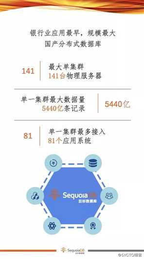 【巨杉数据库SequoiaDB】助力金融科技升级，巨杉数据库闪耀金融展