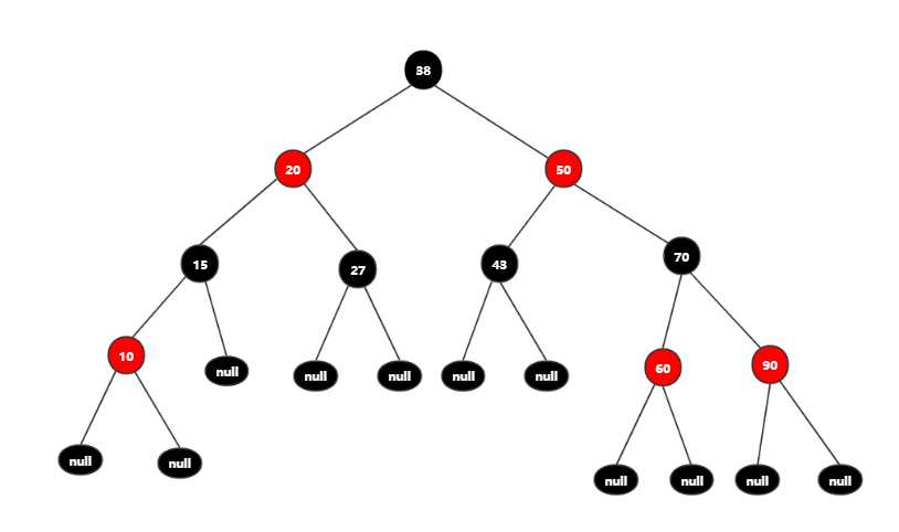 插入结点10
