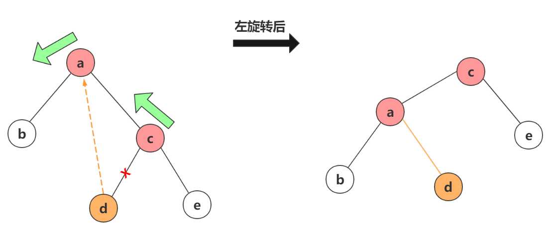 左旋转