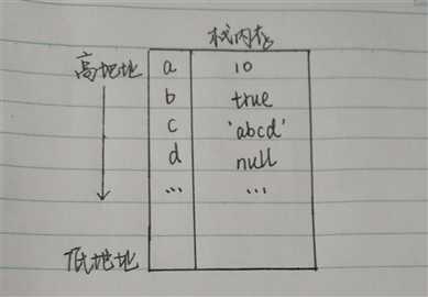 技术分享图片