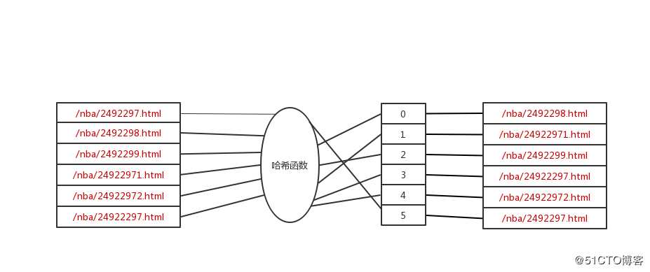 内存崩溃了？其实你只需要换一种方式