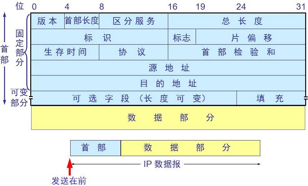 技术分享图片