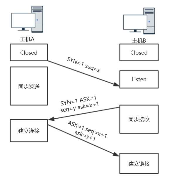 技术分享图片