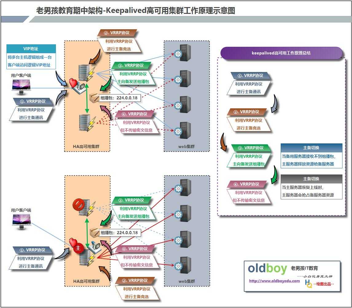 技术分享图片