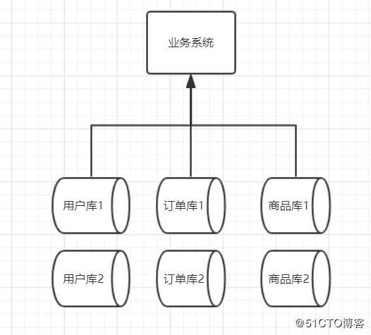 一文带你看透数据库架构的演变过程