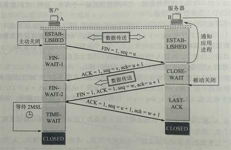 技术分享图片