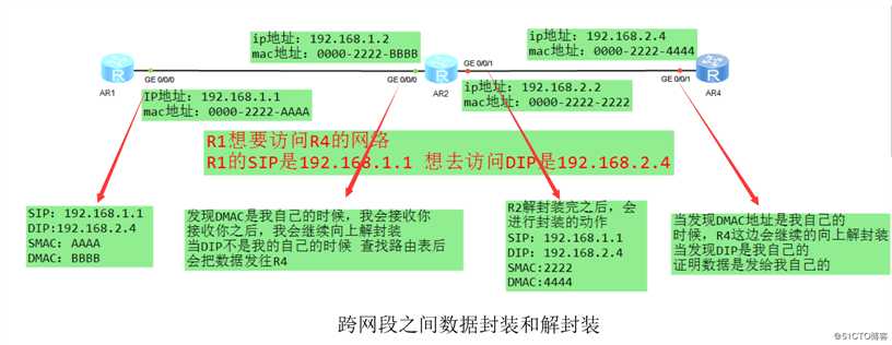 深入浅出网工第一个入门协议---地址解析协议arp