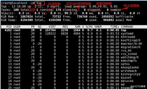 Linux 如何查看进程和控制进程