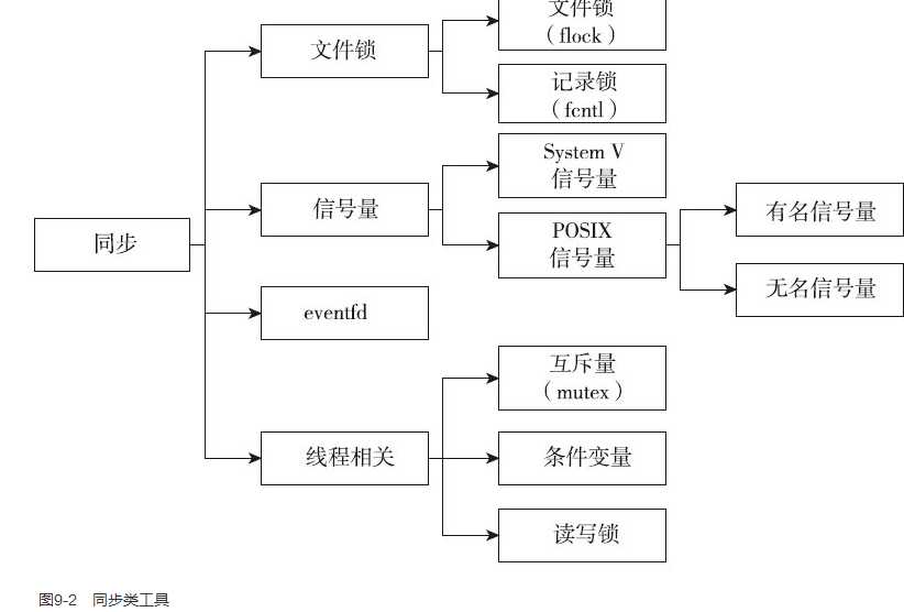 技术分享图片