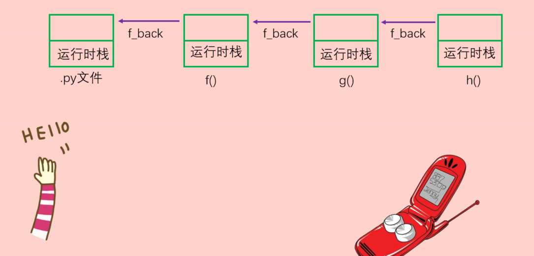 技术分享图片